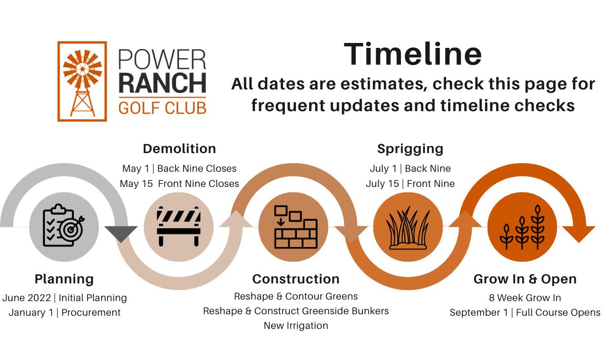 Timeline Graphic