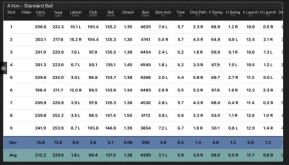 Distance Analysis